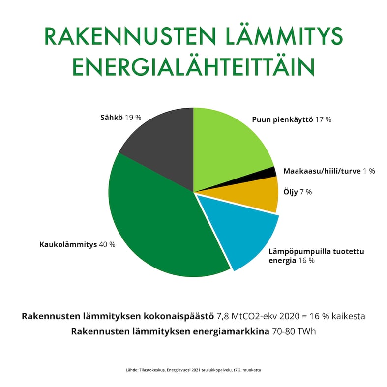 Rototec chart Jere Oksanen