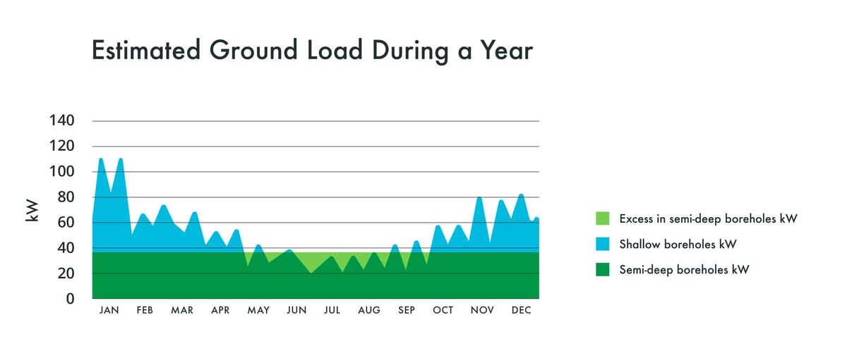 keskisyvat-energiakaivot-rototec-estimated-ground-load-white