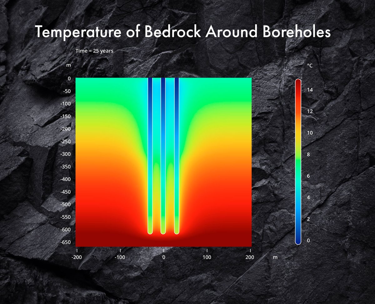 keskisyvat-energiakaivot-rototec-temperature-of-bedrock